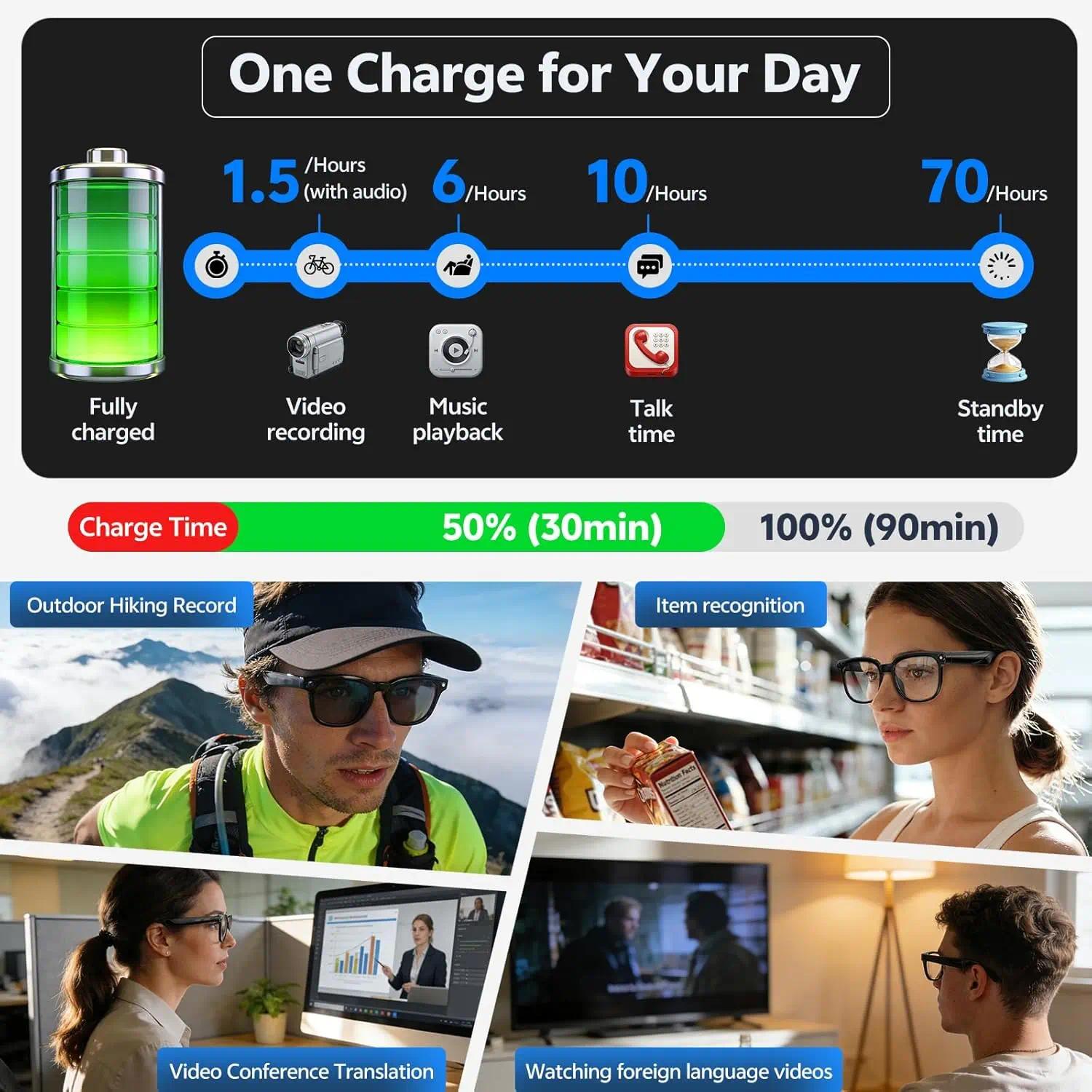 2026 New POV 800W Pixel 4K HD Trave Business Smart Glasses Men&Women 100+Language Translation 1080P Video Chatgpt Sunglasses IOS - gallery