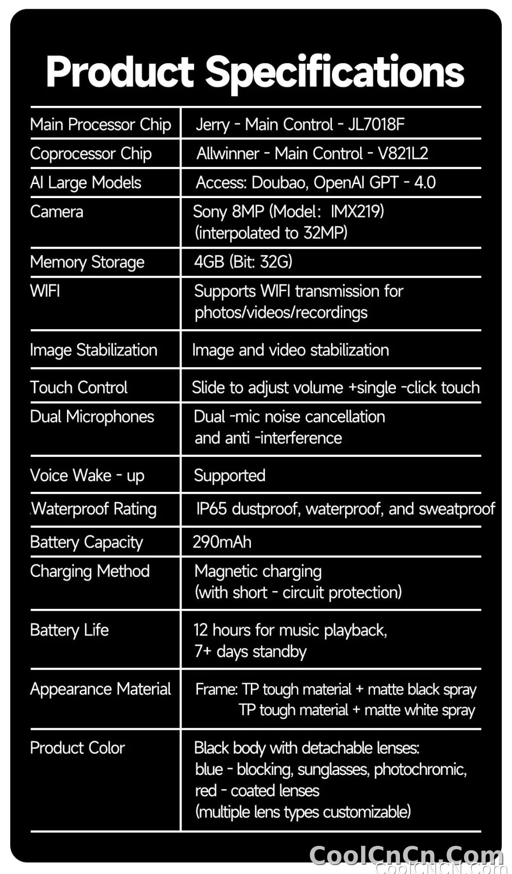 CoolWiz Camera HD Pixel 800W New 32GB Smart Glasses for Women — Photo Capture & Video Recording, AI Translation, Waterproof AI Glasses for Men, suitable for outdoor sports and daily use - detail