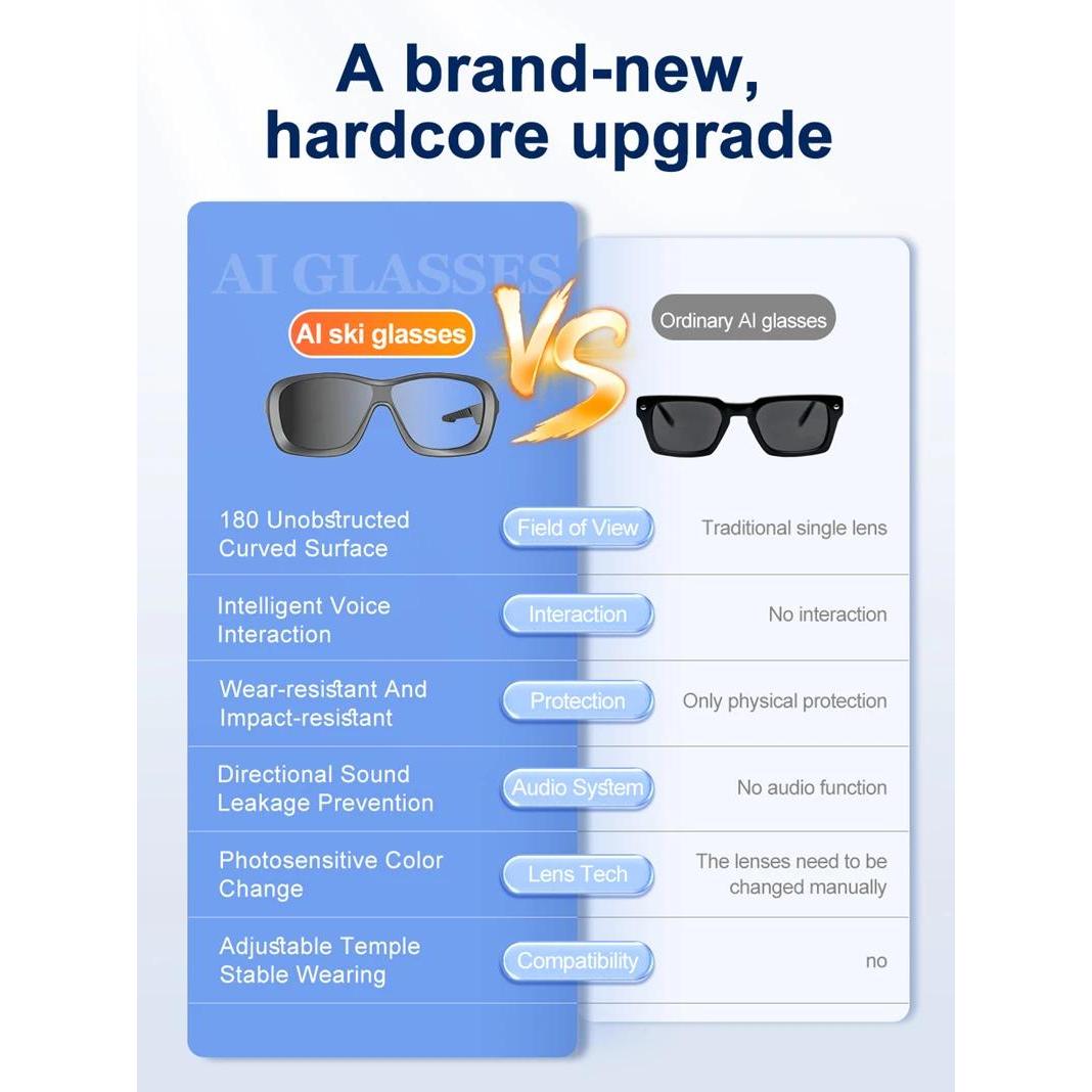 AI Smart Glasses Voice Translation Audio Sunglasses Outdoor UV Protection Ski Goggles Listen to Music Make Calls 2026 New - gallery