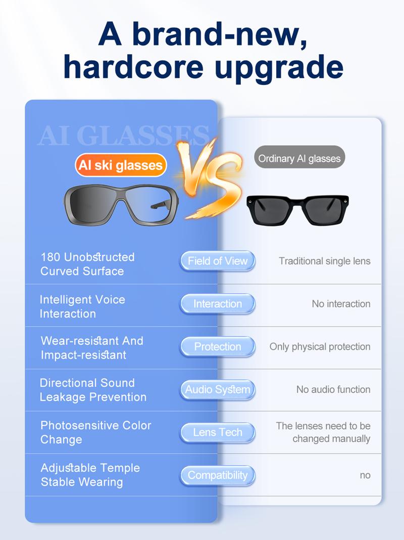 AI Smart Glasses Voice Translation Audio Sunglasses Outdoor UV Protection Ski Goggles Listen to Music Make Calls 2026 New - gallery